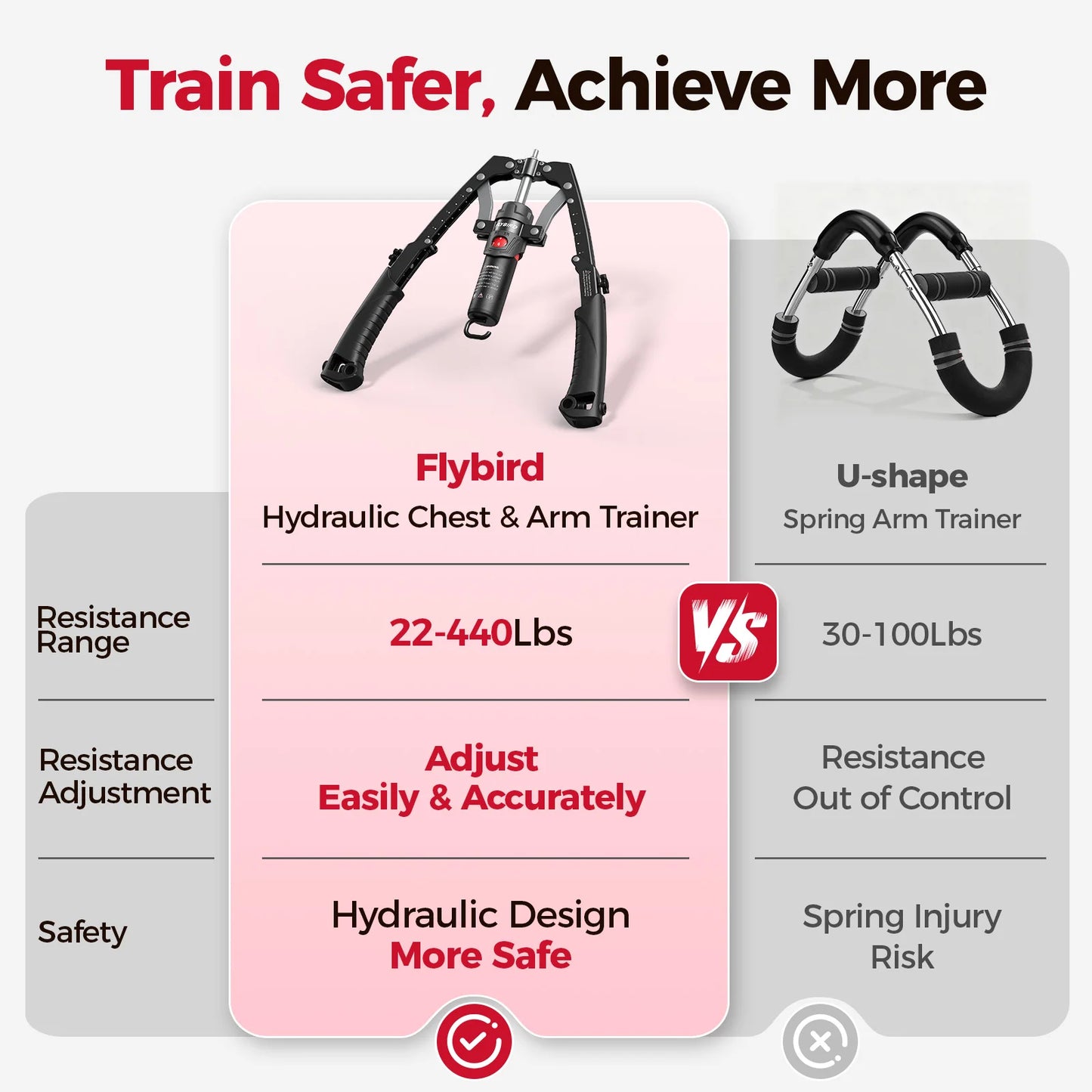 FED Fitness 3 In 1 Twister Arm Trainer With Ab Wheel And Hydraulic Power
