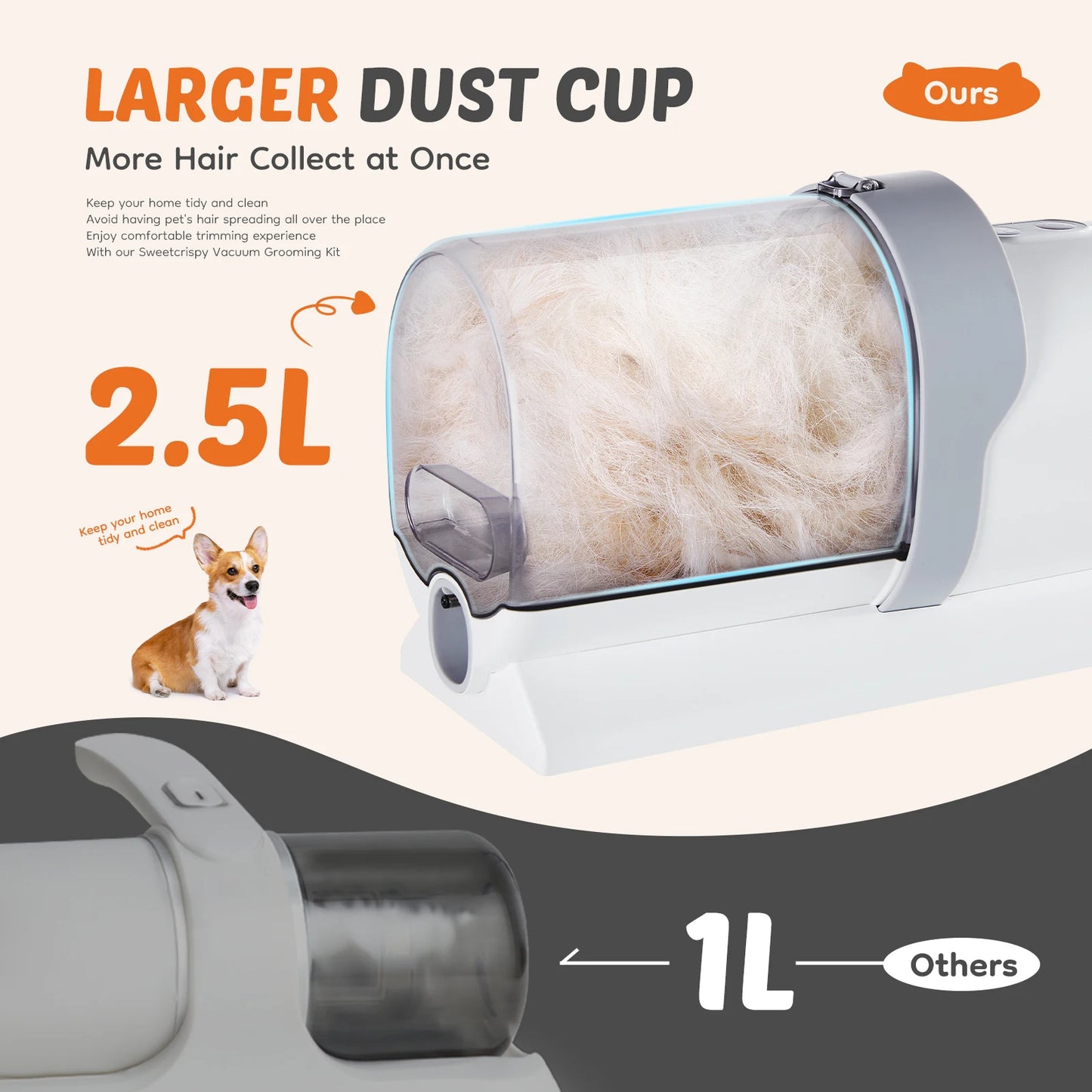 JHK Professional Pet Grooming Vacuum Kit With Cordless Low Noise Clippers